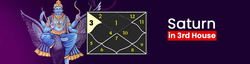 Saturn in 3rd House Saturn in 3rd House